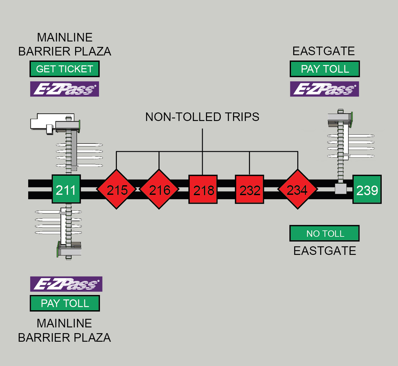 Ohio Turnpike Construction Map Ricki Chrissie   Tcs Turnpike Strip Map Tp 211 